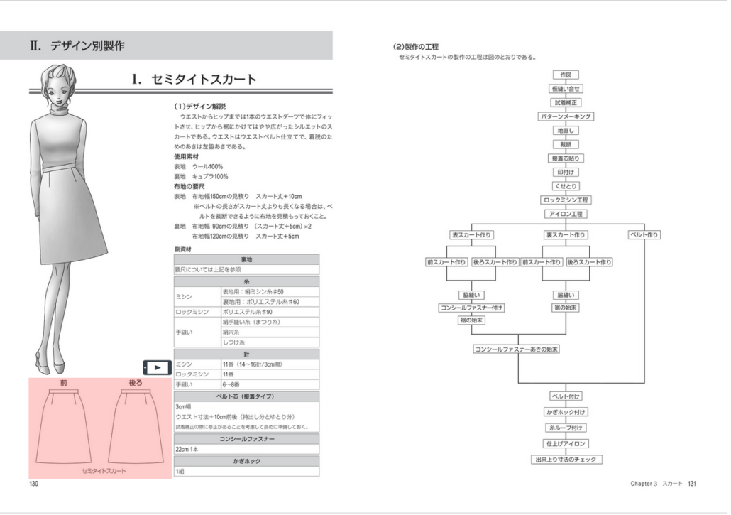 デジタル教科書制作